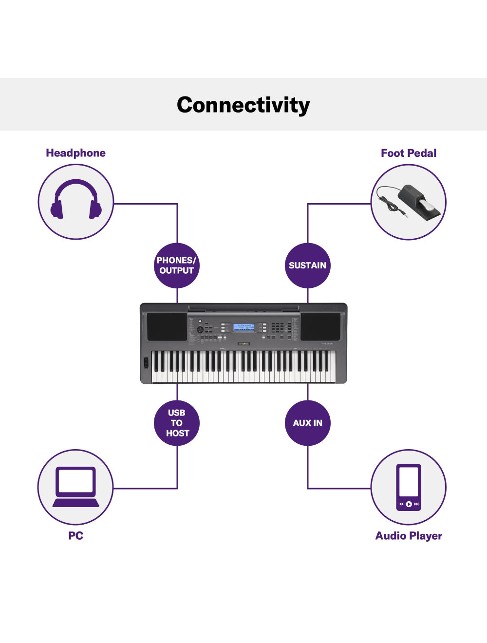 Yamaha PSR-I300 Portable Keyboard 61 Keys